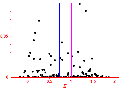 Strength function